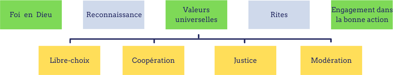 Intelligence spirituelle