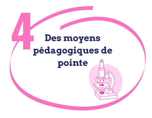 Des moyens pédagogiques de pointe